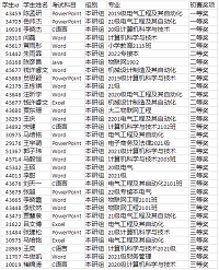 信息科學(xué)與工程學(xué)院學(xué)子在第四屆全國高校計算機能力挑戰(zhàn)賽中榮獲佳績