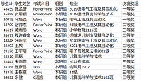 信息科學(xué)與工程學(xué)院學(xué)子在第四屆全國高校計算機能力挑戰(zhàn)賽中榮獲佳績