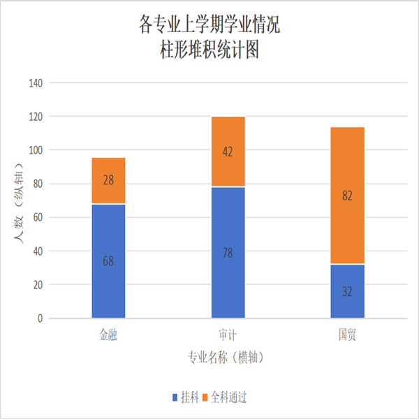 反思促成長，共建好學(xué)風(fēng)