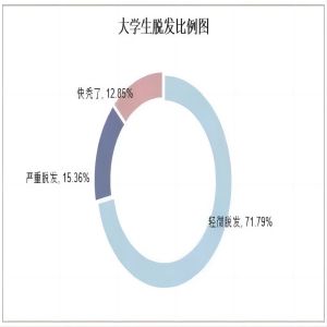 保定理工學(xué)院||管理學(xué)院||大學(xué)生科普文，快來一起漲知識(shí)吧！