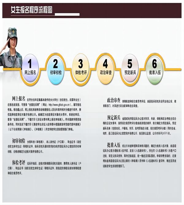 保定理工學(xué)院||管理學(xué)院||2024年參軍入伍，請?zhí)崆白龊眠@些準(zhǔn)備
