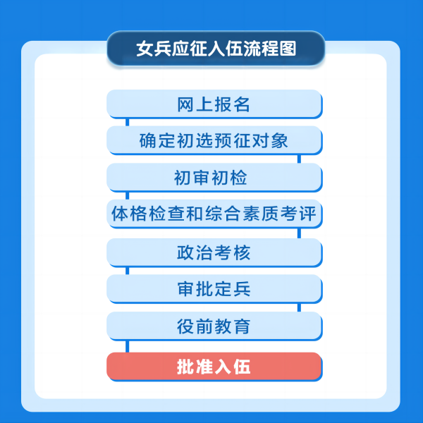 保定理工學(xué)院||管理學(xué)院||2024年參軍入伍，請?zhí)崆白龊眠@些準(zhǔn)備