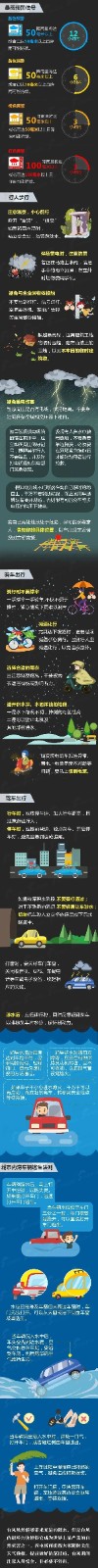 保定理工學(xué)院‖管理科學(xué)與工程學(xué)院 ‖暴雨狂風(fēng)來襲，安全防范請注意！