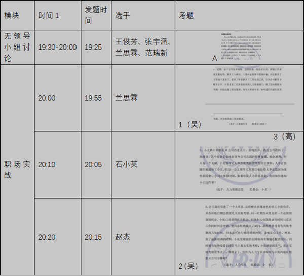 保定理工學院‖管理學院‖我院舉行第八屆全國大學生人力資源創(chuàng)新實踐大賽校內預選賽