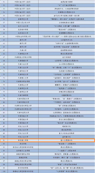 院“蓮心志愿服務隊”成功入選2024年關(guān)愛行動“七彩假期”志愿服務團