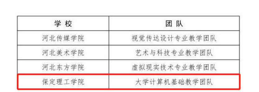 信息科學(xué)與工程學(xué)院大學(xué)計算機基礎(chǔ)教學(xué)團(tuán)隊獲評省級優(yōu)秀教學(xué)團(tuán)隊