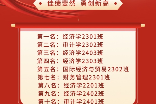 經(jīng)濟學院“七十五載筑盛世，青春奮進譜華章”2024年度團支部風采展暨“十佳團支部”評選活動圓滿落幕