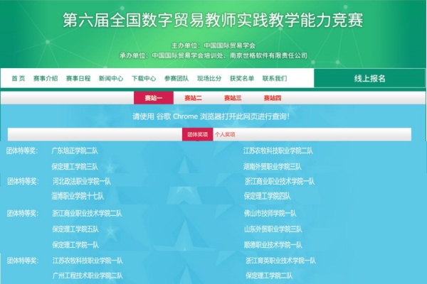 喜訊！經(jīng)濟(jì)學(xué)院國際經(jīng)濟(jì)與貿(mào)易五支參賽隊(duì)在第六屆全國數(shù)字貿(mào)易教師實(shí)踐教學(xué)能力競賽中全部喜提團(tuán)體特等獎(jiǎng)