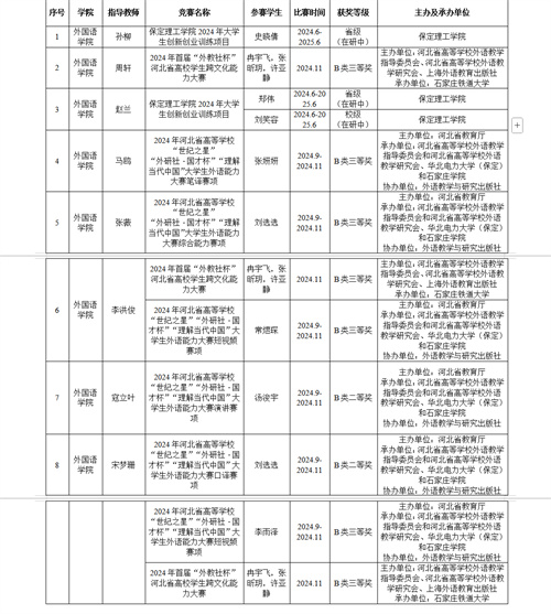 學(xué)生競(jìng)賽成果