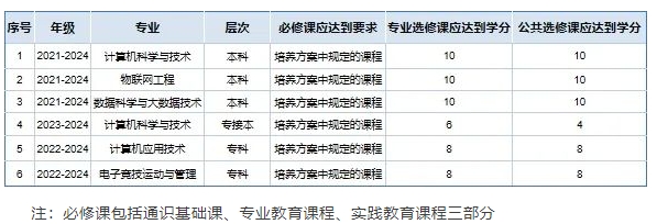 聚焦素養(yǎng)提升，賦能能力進(jìn)階—信息科學(xué)與工程學(xué)院組織輔導(dǎo)員素質(zhì)能力培訓(xùn)會