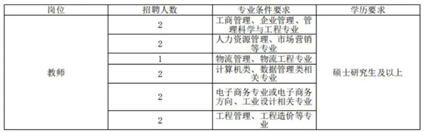 管理科學(xué)與工程學(xué)院2025年招聘計劃