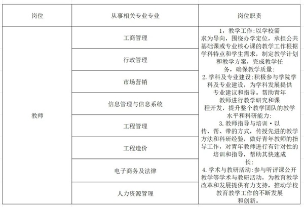 管理科學(xué)與工程學(xué)院2025年招聘計劃