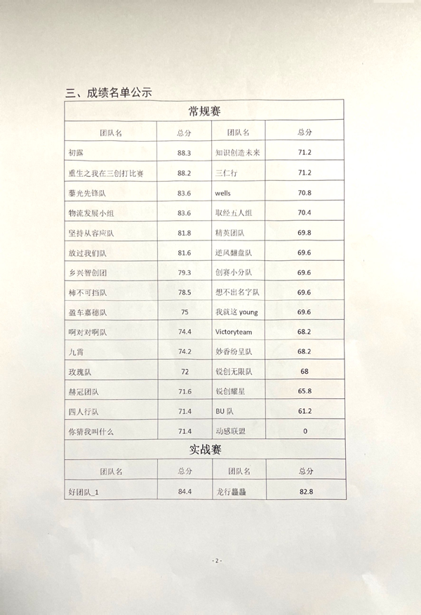 第十五屆全國(guó)大學(xué)生電子商務(wù)“創(chuàng)新、創(chuàng)意及創(chuàng)業(yè)”挑戰(zhàn)賽(保定理工校賽)成績(jī)公示
